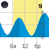 Sawpit Creek tide chart for Friday, July 9, 2021