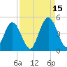 Sawpit Creek tide chart for Wednesday, September 15, 2021