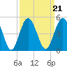 Sawpit Creek tide chart for Tuesday, September 21, 2021