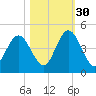 Sawpit Creek tide chart for Saturday, October 30, 2021