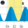 Sawpit Creek tide chart for Wednesday, October 6, 2021