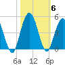 Sawpit Creek tide chart for Saturday, November 6, 2021