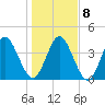 Sawpit Creek tide chart for Saturday, January 8, 2022