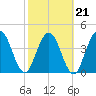 Sawpit Creek tide chart for Monday, February 21, 2022
