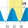Sawpit Creek tide chart for Saturday, March 19, 2022