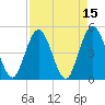Sawpit Creek tide chart for Friday, April 15, 2022