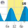 Sawpit Creek tide chart for Saturday, April 16, 2022