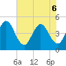Sawpit Creek tide chart for Monday, June 6, 2022