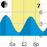 Sawpit Creek tide chart for Tuesday, June 7, 2022
