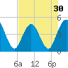 Sawpit Creek tide chart for Saturday, July 30, 2022