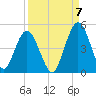 Sawpit Creek tide chart for Wednesday, September 7, 2022