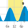 Sawpit Creek tide chart for Friday, September 9, 2022