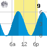 Sawpit Creek tide chart for Sunday, October 9, 2022