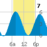Sawpit Creek tide chart for Monday, November 7, 2022
