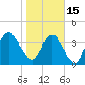 Sawpit Creek tide chart for Sunday, January 15, 2023