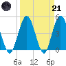 Sawpit Creek tide chart for Tuesday, March 21, 2023