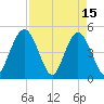 Sawpit Creek tide chart for Saturday, April 15, 2023