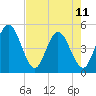 Sawpit Creek tide chart for Thursday, May 11, 2023