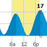 Sawpit Creek tide chart for Wednesday, May 17, 2023