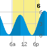 Sawpit Creek tide chart for Saturday, May 6, 2023
