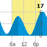 Sawpit Creek tide chart for Saturday, June 17, 2023