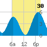 Sawpit Creek tide chart for Friday, June 30, 2023