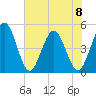 Sawpit Creek tide chart for Thursday, June 8, 2023