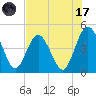 Sawpit Creek tide chart for Monday, July 17, 2023