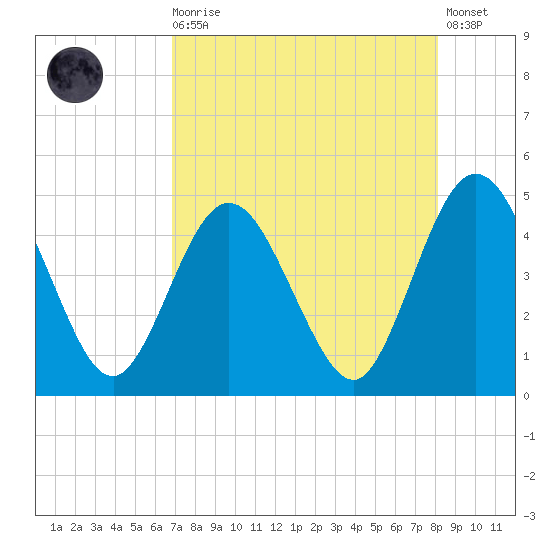 Sawpit Creek tide chart for Wednesday, August 16, 2023