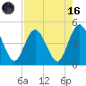 Sawpit Creek tide chart for Wednesday, August 16, 2023