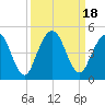 Sawpit Creek tide chart for Monday, September 18, 2023