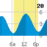Sawpit Creek tide chart for Wednesday, September 20, 2023