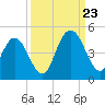 Sawpit Creek tide chart for Saturday, September 23, 2023