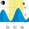 Sawpit Creek tide chart for Wednesday, September 6, 2023