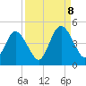 Sawpit Creek tide chart for Friday, September 8, 2023