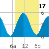 Sawpit Creek tide chart for Tuesday, October 17, 2023