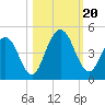 Sawpit Creek tide chart for Friday, October 20, 2023