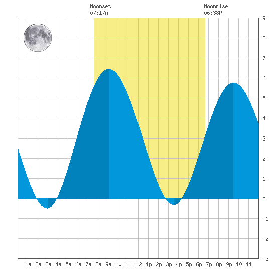 Sawpit Creek tide chart for Saturday, October 28, 2023
