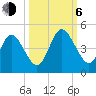 Sawpit Creek tide chart for Friday, October 6, 2023
