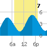 Sawpit Creek tide chart for Saturday, October 7, 2023