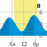 Sawpit Creek tide chart for Sunday, October 8, 2023