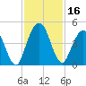 Sawpit Creek tide chart for Thursday, November 16, 2023