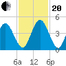 Sawpit Creek tide chart for Monday, November 20, 2023
