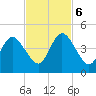 Sawpit Creek tide chart for Monday, November 6, 2023