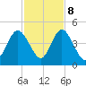 Sawpit Creek tide chart for Wednesday, November 8, 2023