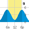 Sawpit Creek tide chart for Thursday, November 9, 2023