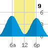 Sawpit Creek tide chart for Saturday, December 9, 2023