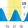 Sawpit Creek tide chart for Thursday, February 15, 2024