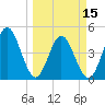 Sawpit Creek tide chart for Friday, March 15, 2024