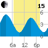 Sawpit Creek tide chart for Monday, April 15, 2024